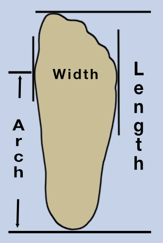FootTracing